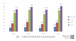 江西：儿童青少年总体近视率47.8% 高中生近视患病率超75% - 中国江西网