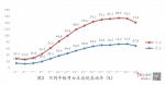 江西：儿童青少年总体近视率47.8% 高中生近视患病率超75% - 中国江西网