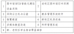 江西中医药高等专科学校 选择政府采购招标代理公告 - 江西中医药高等专科学校