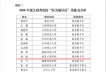 我校师生荣获2020年度全省高校“最美辅导员”荣誉称号和“最美大学生”提名奖 - 南昌工程学院