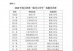 我校师生荣获2020年度全省高校“最美辅导员”荣誉称号和“最美大学生”提名奖 - 南昌工程学院