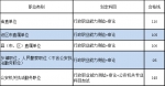 速查！2020年江西省考第一批入闱人员名单公布！ - 中国江西网