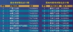 乐安产业园营商环境得分最低 - 中国江西网