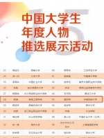 我校吴涛同学入选第十五届“中国大学生年度人物”入围候选人 - 南昌工程学院