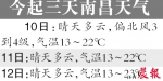 本周南昌将继续“晴歌”高唱 最高气温在22℃～24℃ - 中国江西网