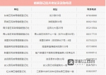 南昌婚姻登记将全市通办 2月18日起实行 - 中国江西网