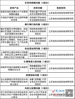 江西通报8批次不合格食品 涉事单位已被依法立案调查 - 中国江西网