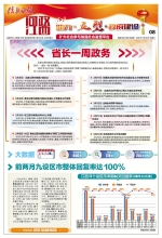 前两月九设区市整体回复率达100% - 中国江西网