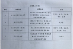 我校荣获中国水利学会水利人事工作典型案例及优秀调研成果奖励 - 南昌工程学院