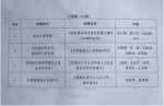 我校荣获中国水利学会水利人事工作典型案例及优秀调研成果奖励 - 南昌工程学院