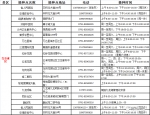 最新！南昌市新冠疫苗接种门诊信息公示 - 中国江西网