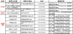 最新！南昌市新冠疫苗接种门诊信息公示 - 中国江西网