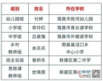 2021年南昌市“年度教师”名单出炉 - 中国江西网