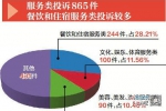 国庆期间我省消费诉求办结66.8% - 中国江西网