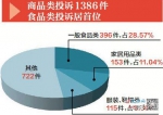 国庆期间我省消费诉求办结66.8% - 中国江西网