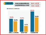 江西经济发展韧性和活力持续显现 - 中国江西网