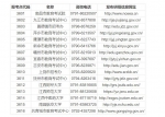 江西省2022年考研防疫要求来了 考前14天别再乱跑 - 中国江西网