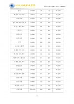 关于江西科技职业学院2022年质量年报公开的情况说明 - 江西科技职业学院