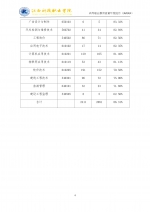 关于江西科技职业学院2022年质量年报公开的情况说明 - 江西科技职业学院