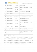 关于江西科技职业学院2022年质量年报公开的情况说明 - 江西科技职业学院