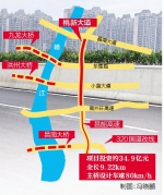 南昌又多一条高架快速路 - 中国江西网
