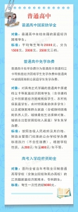 江西发布最新学生资助政策 从幼儿园到研究生全都有 - 中国江西网