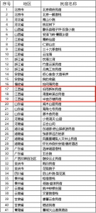 全国甲级、乙级旅游民宿名单出炉 江西这些民宿上榜 - 中国江西网