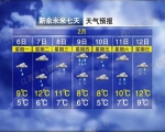 江西未来阴雨持续 - 中国江西网