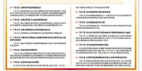 省长一周政务(7月3日-7月9日) - 中国江西网