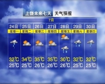 江西大暑节气湿热并行 未来几天将受台风“杜苏芮”影响 - 中国江西网