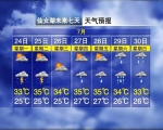 江西大暑节气湿热并行 未来几天将受台风“杜苏芮”影响 - 中国江西网