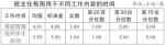 中小学班主任调查：缺职业幸福感津贴存吸引力危机 - 上饶之窗