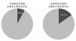 中小学班主任调查：缺职业幸福感 津贴存吸引力危机 - 上饶之窗