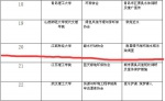 碧水行动协会中标中华环境保护基金会项目 - 江西财经大学