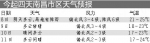 节后首日冷空气也“上班” 下周以多云天气为主 - 上饶之窗