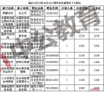 2017年度国考报名结束 最热岗"万里挑一" - 江西新闻广播