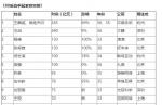 80后校友应书岭跻身白手起家富豪榜第8位 - 江西财经大学