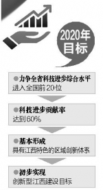 江西专利申请增幅全国第三 - 上饶之窗