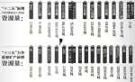 我省地下宝藏惊人 5年掘金93.61吨 钨矿资源储量刷新世界纪录 - 上饶之窗