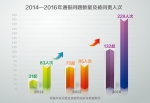 至今年5月全国共问责4.5万余人 - 上饶之窗