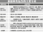 高考生明天开始报名 艺术类专业统考12月4日开始 - 上饶之窗