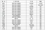 喜讯：二附院医学伦理委员会通过SIDCER认证并赴泰领取水晶杯 - 南昌大学