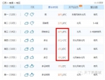 两股冷空气袭来 南昌即将进入-1℃ 狂降18°C - 上饶之窗