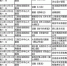 第六届江西省艺术节9号晚开幕 - 江西新闻广播