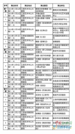 第六届江西省艺术节9号晚开幕 - 江西新闻广播