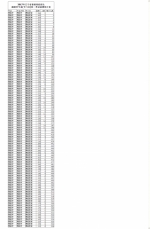 2017年辽宁省普通高校招生舞蹈学专业(专门化)统一考试成绩统计表 - 辽宁招生考试之窗