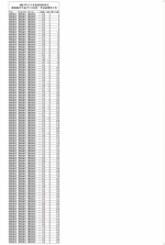 2017年辽宁省普通高校招生舞蹈编导专业(专门化)统一考试成绩统计表 - 辽宁招生考试之窗