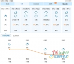 新余宜春迎2017年首场雪 雪花飘飘景色醉人 - 上饶之窗