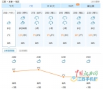 新余宜春迎2017年首场雪 雪花飘飘景色醉人 - 上饶之窗