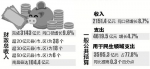 政府预算1400亿怎么花、怎么管？省财政厅长回应 - 上饶之窗